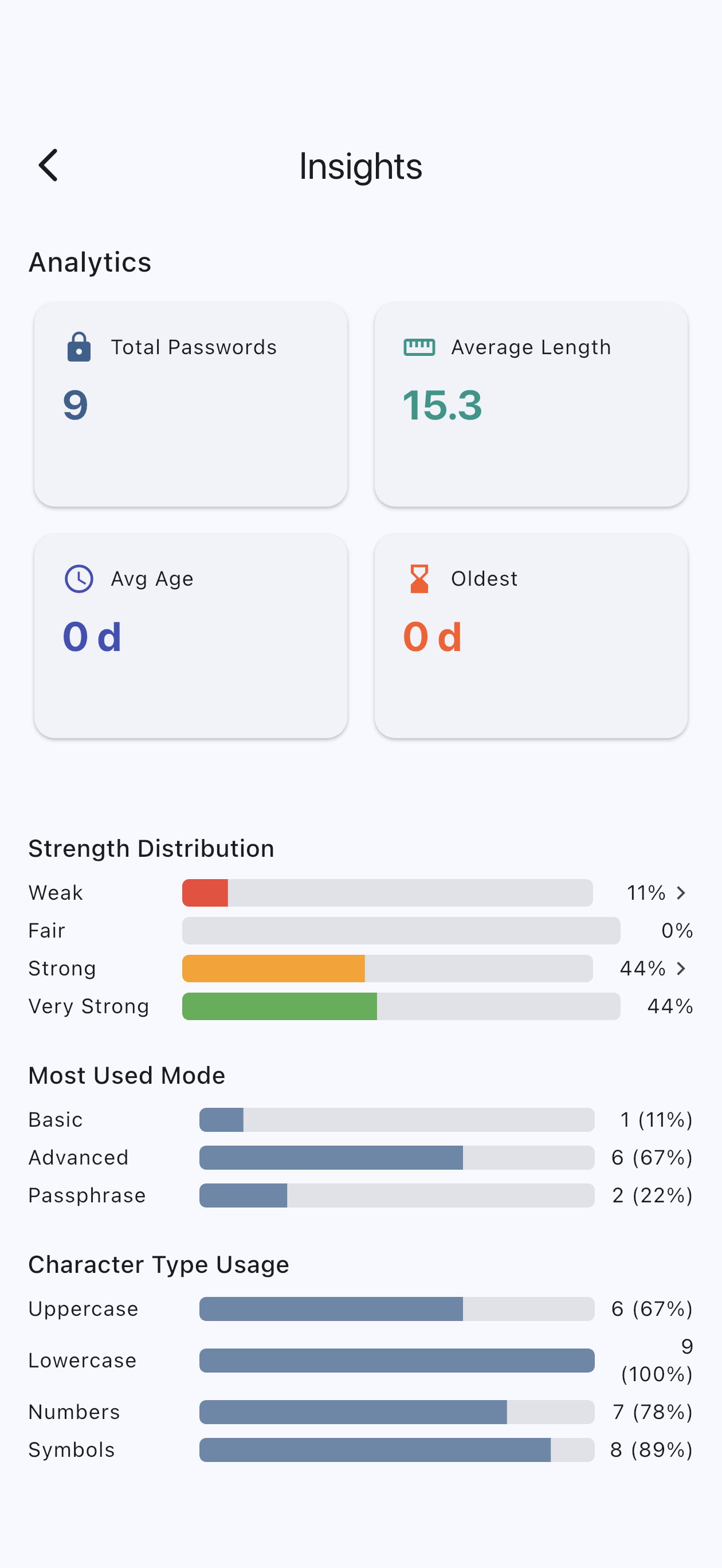 Password insights: strength distribution and reuse detection